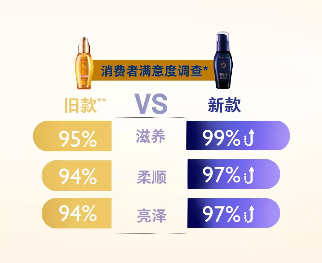 欧瑞莲护发精油